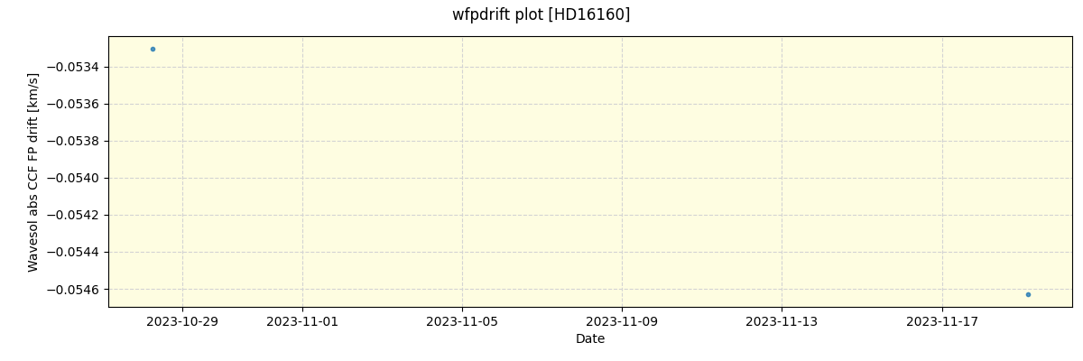 ../../../_images/debug_wfpdrift_plot_HD16160_nirps_ha_online_udem.png