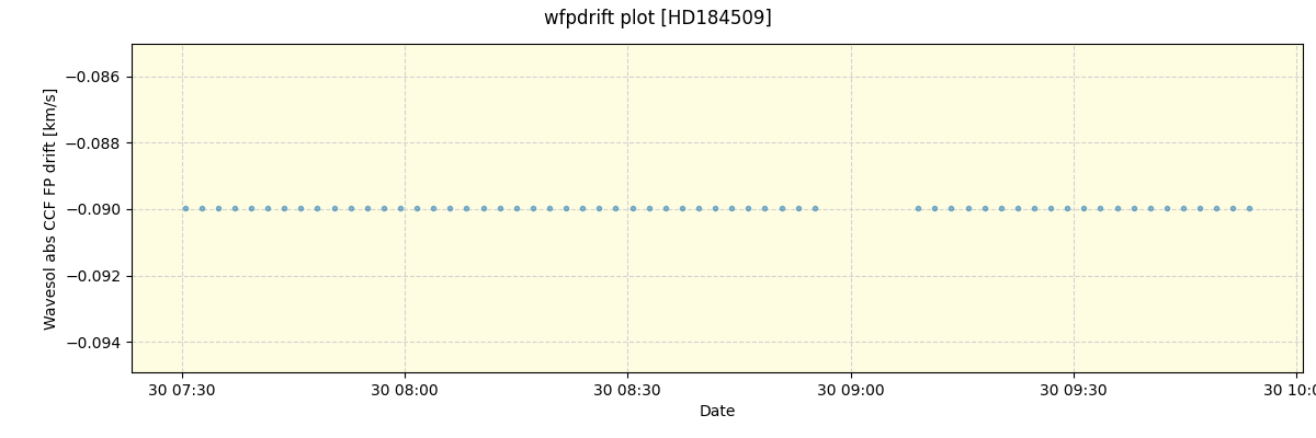 ../../../_images/debug_wfpdrift_plot_HD184509_nirps_he_online_udem.png