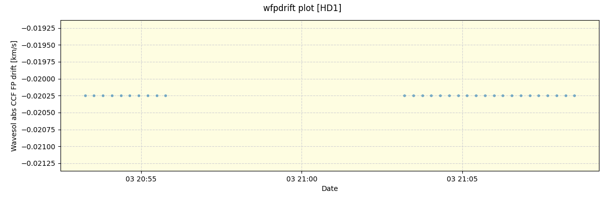 ../../../_images/debug_wfpdrift_plot_HD1_nirps_ha_online_udem.png