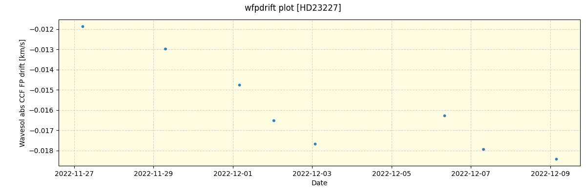 ../../../_images/debug_wfpdrift_plot_HD23227_nirps_ha_online_udem.png