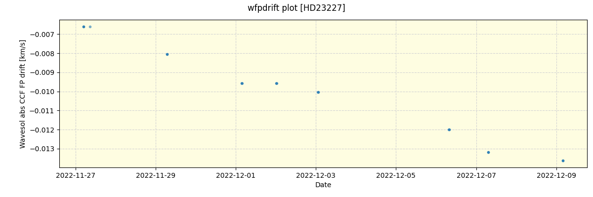 ../../../_images/debug_wfpdrift_plot_HD23227_nirps_he_online_udem.png