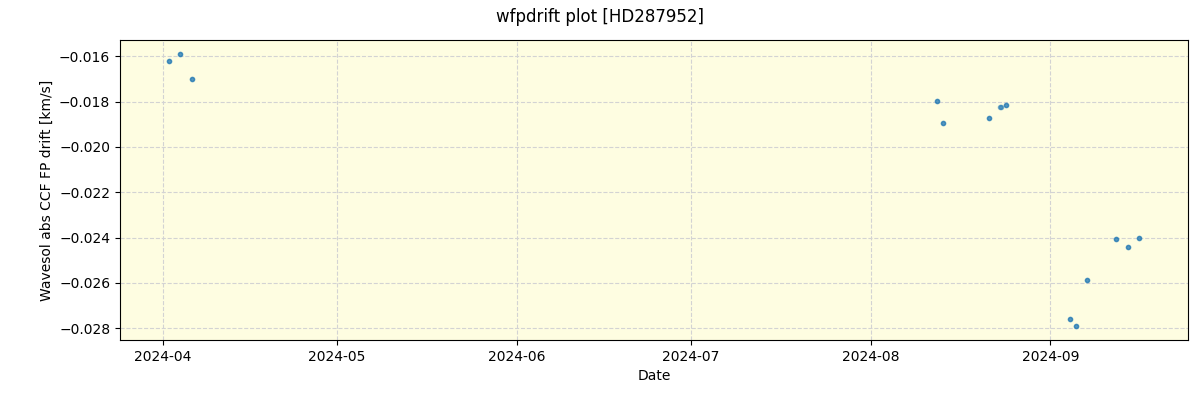 ../../../_images/debug_wfpdrift_plot_HD287952_nirps_he_online_udem.png