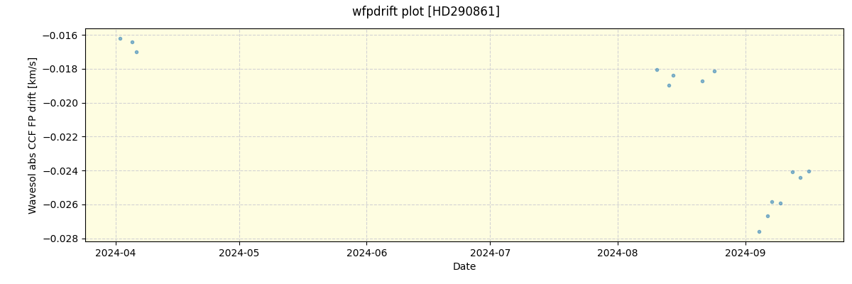 ../../../_images/debug_wfpdrift_plot_HD290861_nirps_he_online_udem.png