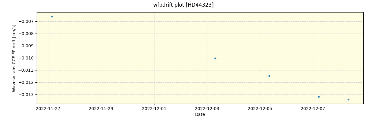 ../../../_images/debug_wfpdrift_plot_HD44323_nirps_he_online_udem.png