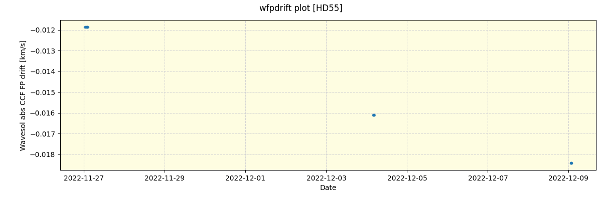 ../../../_images/debug_wfpdrift_plot_HD55_nirps_ha_online_udem.png