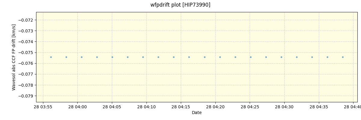 ../../../_images/debug_wfpdrift_plot_HIP73990_nirps_he_online_udem.png