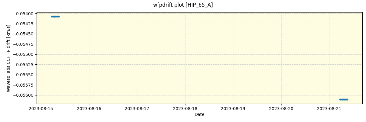 ../../../_images/debug_wfpdrift_plot_HIP_65_A_nirps_he_online_udem.png