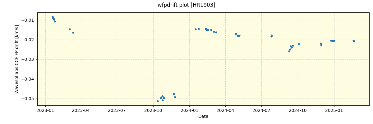 ../../../_images/debug_wfpdrift_plot_HR1903_nirps_he_online_udem.png