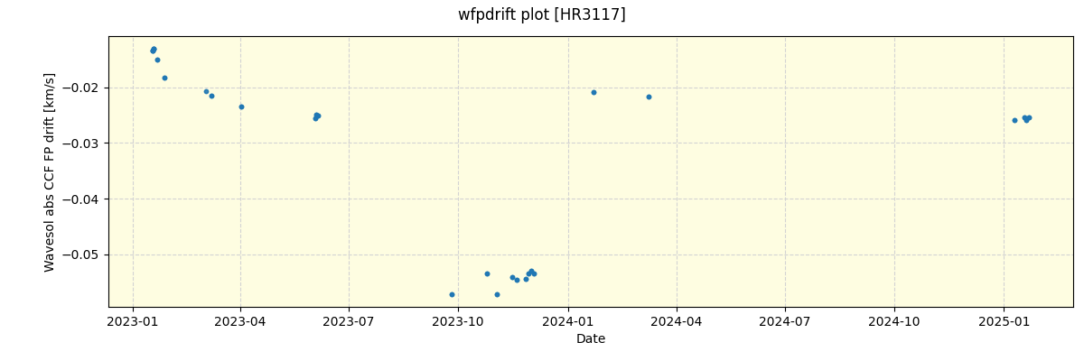 ../../../_images/debug_wfpdrift_plot_HR3117_nirps_ha_online_udem.png