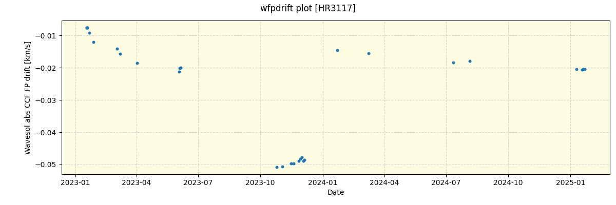 ../../../_images/debug_wfpdrift_plot_HR3117_nirps_he_online_udem.png