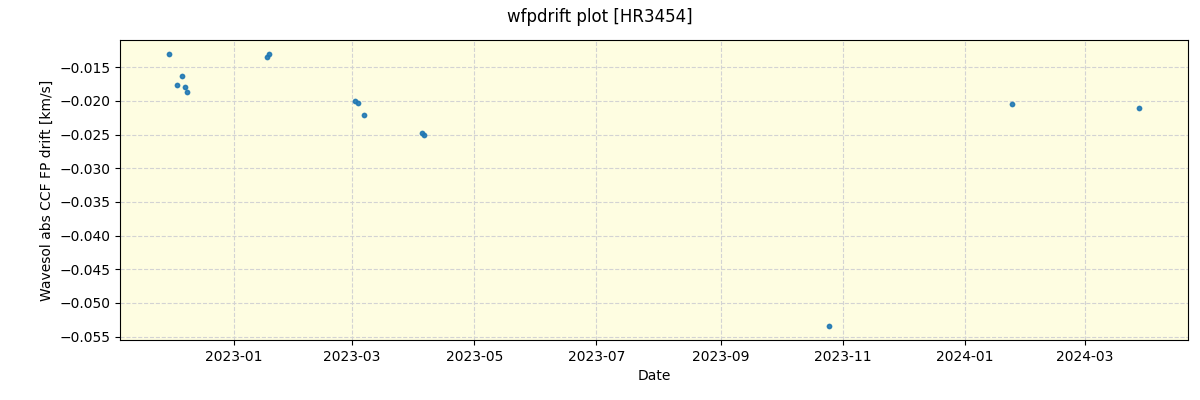 ../../../_images/debug_wfpdrift_plot_HR3454_nirps_ha_online_udem.png