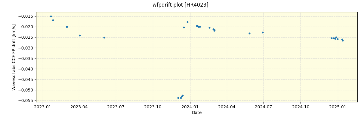 ../../../_images/debug_wfpdrift_plot_HR4023_nirps_ha_online_udem.png