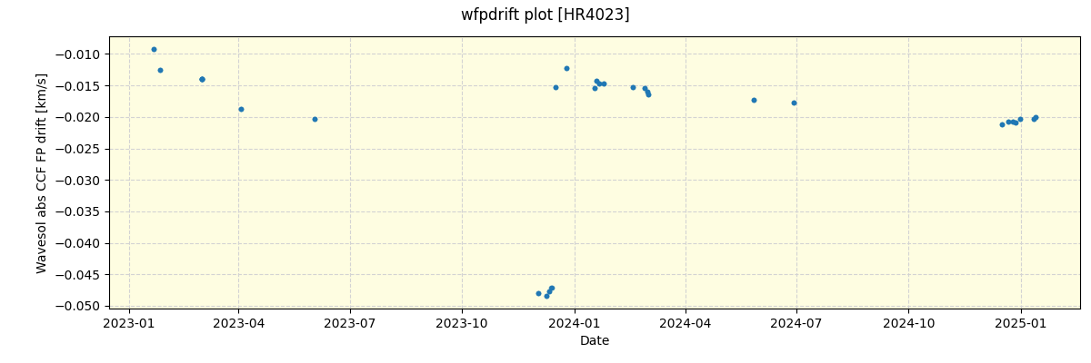 ../../../_images/debug_wfpdrift_plot_HR4023_nirps_he_online_udem.png