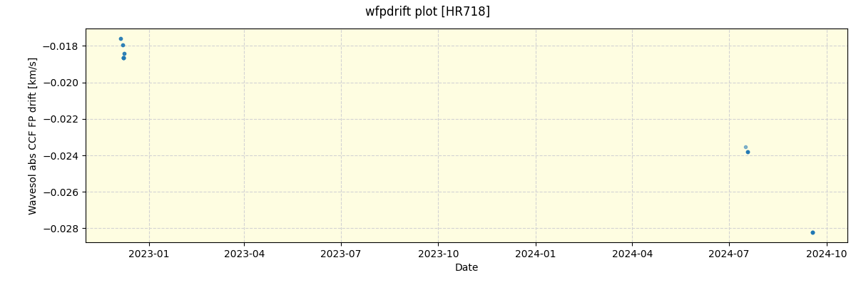 ../../../_images/debug_wfpdrift_plot_HR718_nirps_ha_online_udem.png