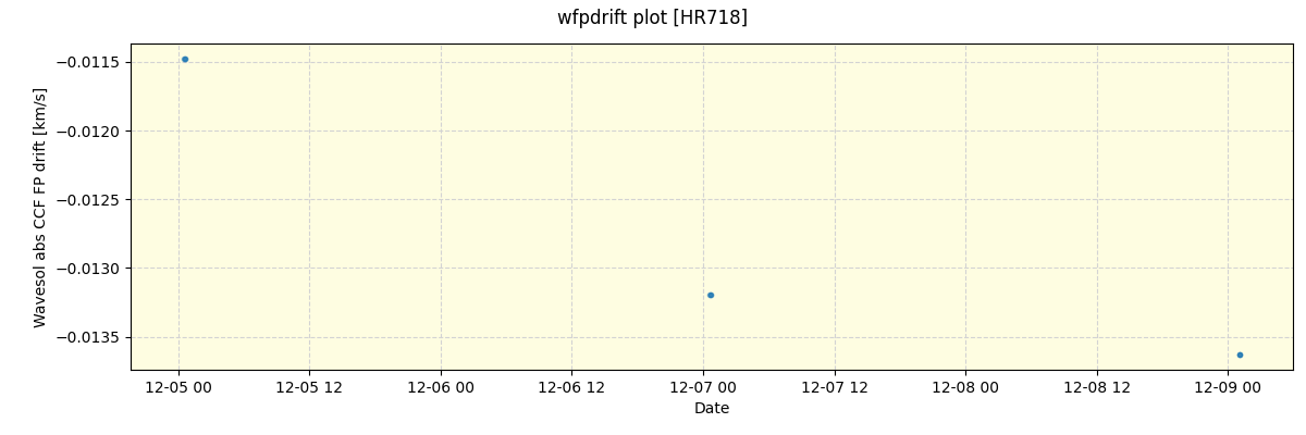 ../../../_images/debug_wfpdrift_plot_HR718_nirps_he_online_udem.png