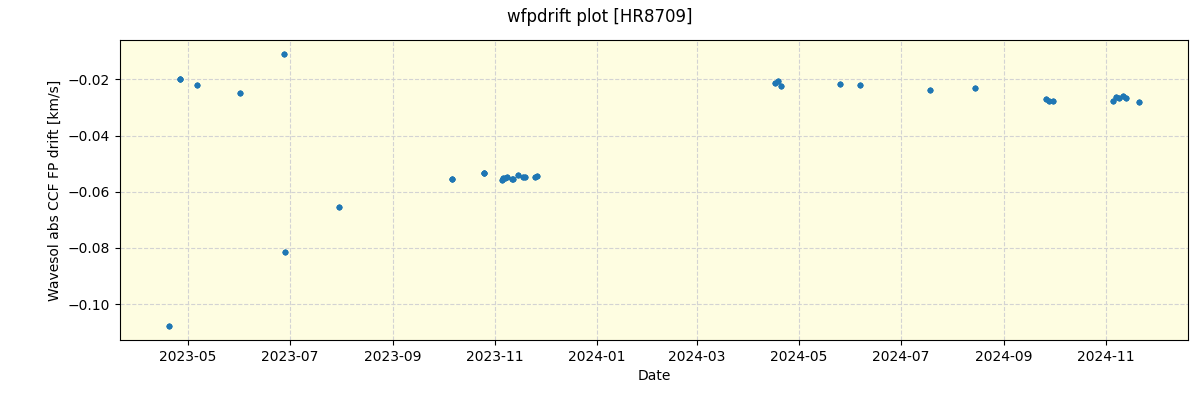 ../../../_images/debug_wfpdrift_plot_HR8709_nirps_ha_online_udem.png