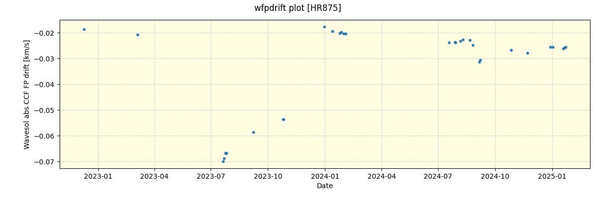 ../../../_images/debug_wfpdrift_plot_HR875_nirps_ha_online_udem.png