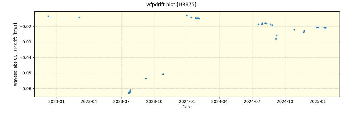 ../../../_images/debug_wfpdrift_plot_HR875_nirps_he_online_udem.png