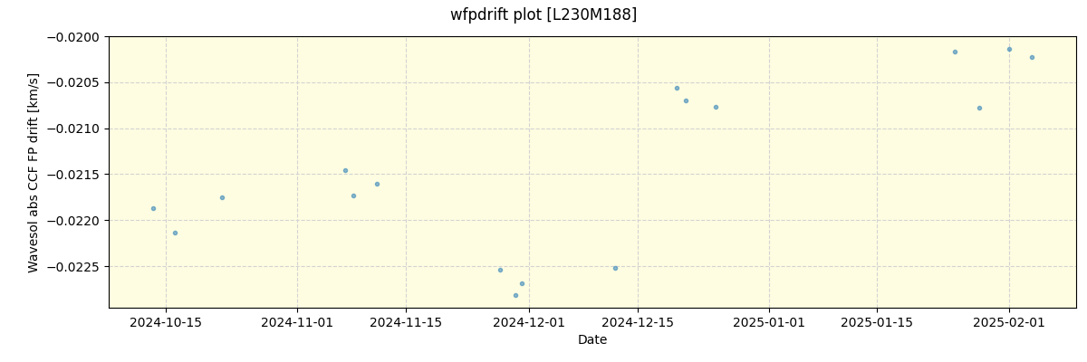 ../../../_images/debug_wfpdrift_plot_L230M188_nirps_he_online_udem.png