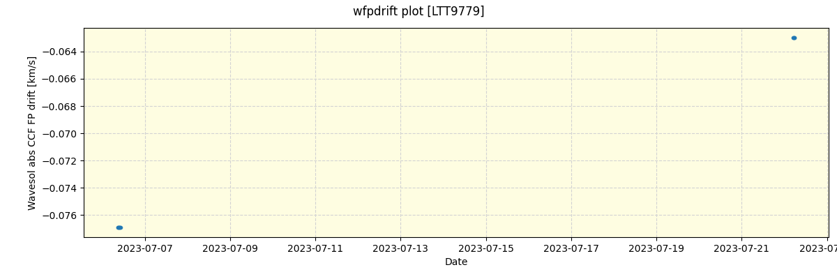 ../../../_images/debug_wfpdrift_plot_LTT9779_nirps_he_online_udem.png