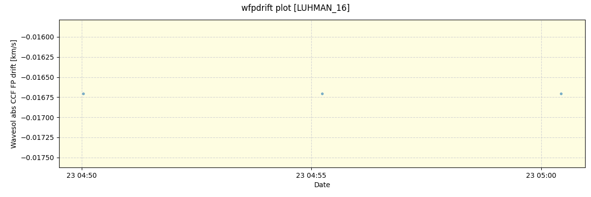 ../../../_images/debug_wfpdrift_plot_LUHMAN_16_nirps_ha_online_udem.png