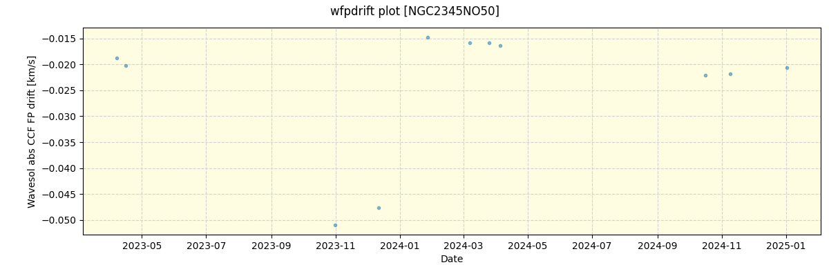 ../../../_images/debug_wfpdrift_plot_NGC2345NO50_nirps_he_online_udem.png