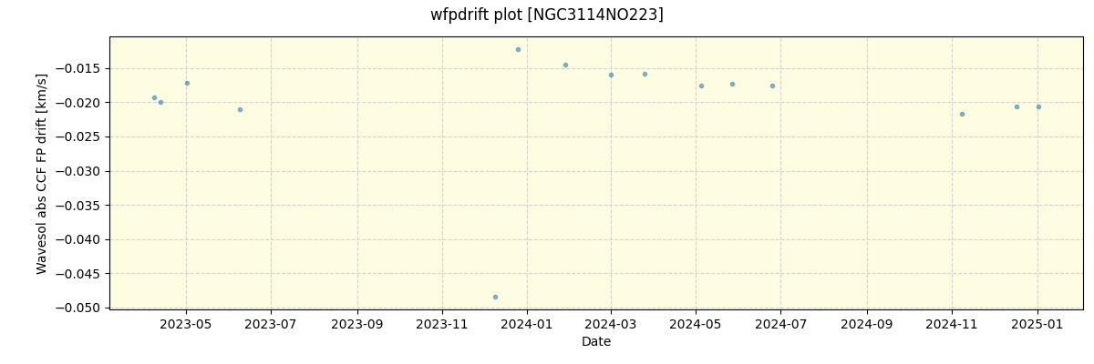 ../../../_images/debug_wfpdrift_plot_NGC3114NO223_nirps_he_online_udem.png