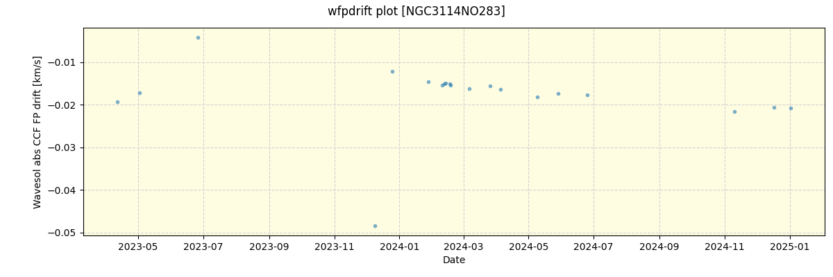 ../../../_images/debug_wfpdrift_plot_NGC3114NO283_nirps_he_online_udem.png