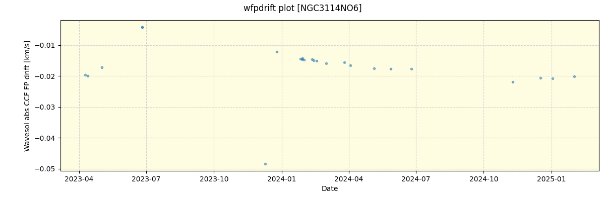 ../../../_images/debug_wfpdrift_plot_NGC3114NO6_nirps_he_online_udem.png