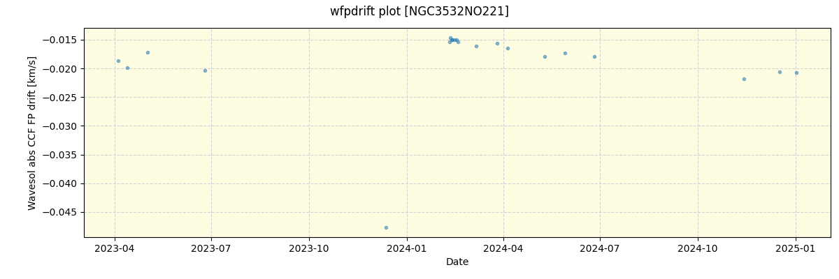 ../../../_images/debug_wfpdrift_plot_NGC3532NO221_nirps_he_online_udem.png