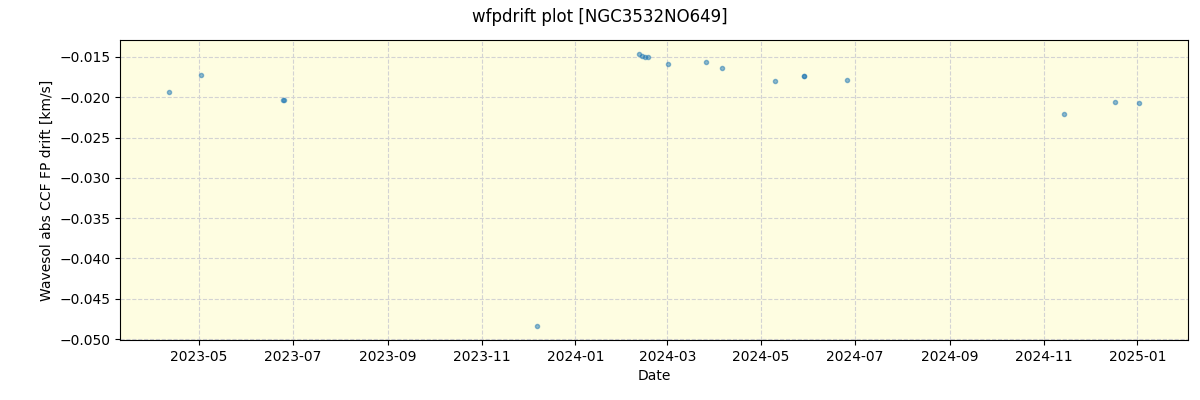 ../../../_images/debug_wfpdrift_plot_NGC3532NO649_nirps_he_online_udem.png