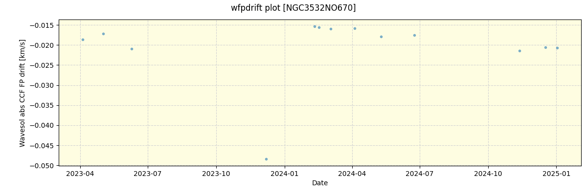 ../../../_images/debug_wfpdrift_plot_NGC3532NO670_nirps_he_online_udem.png