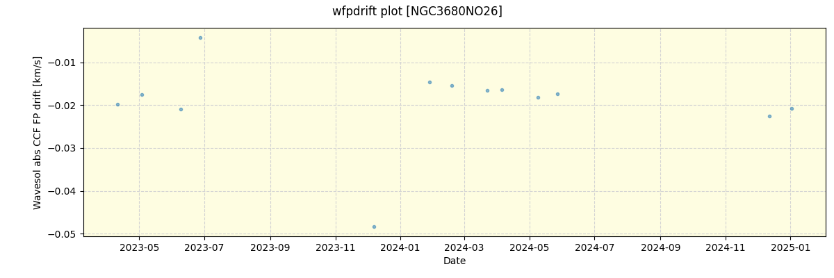 ../../../_images/debug_wfpdrift_plot_NGC3680NO26_nirps_he_online_udem.png