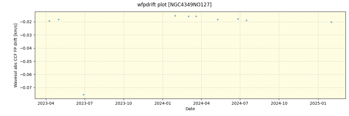 ../../../_images/debug_wfpdrift_plot_NGC4349NO127_nirps_he_online_udem.png