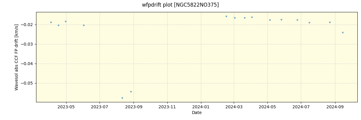 ../../../_images/debug_wfpdrift_plot_NGC5822NO375_nirps_he_online_udem.png