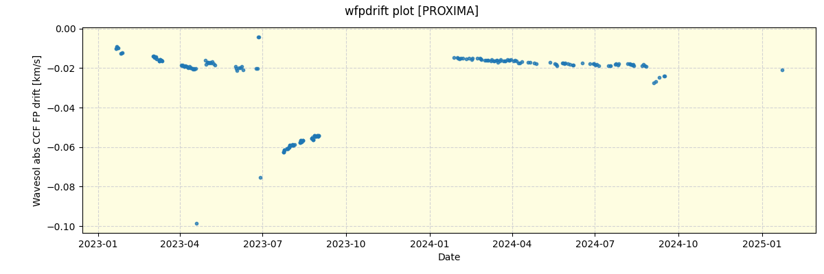 ../../../_images/debug_wfpdrift_plot_PROXIMA_nirps_he_online_udem.png