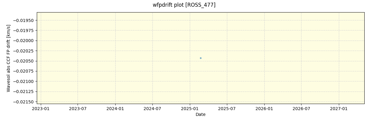 ../../../_images/debug_wfpdrift_plot_ROSS_477_nirps_he_online_udem.png