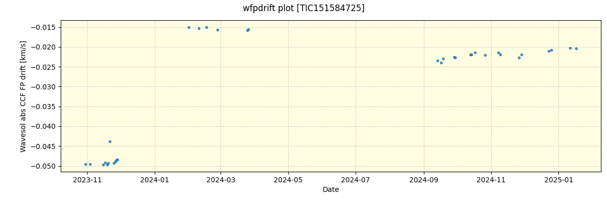 ../../../_images/debug_wfpdrift_plot_TIC151584725_nirps_he_online_udem.png