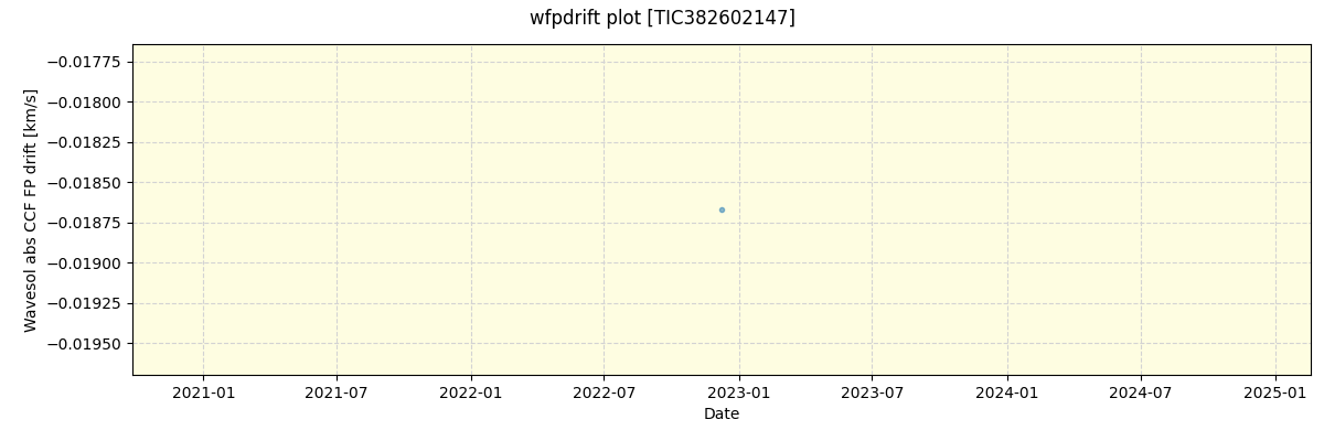 ../../../_images/debug_wfpdrift_plot_TIC382602147_nirps_ha_online_udem.png