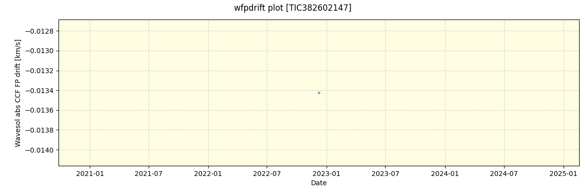 ../../../_images/debug_wfpdrift_plot_TIC382602147_nirps_he_online_udem.png