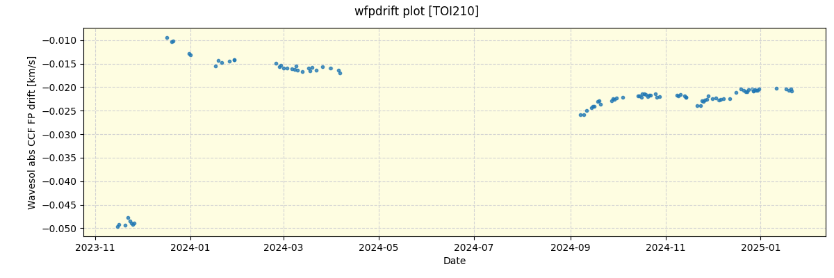 ../../../_images/debug_wfpdrift_plot_TOI210_nirps_he_online_udem.png