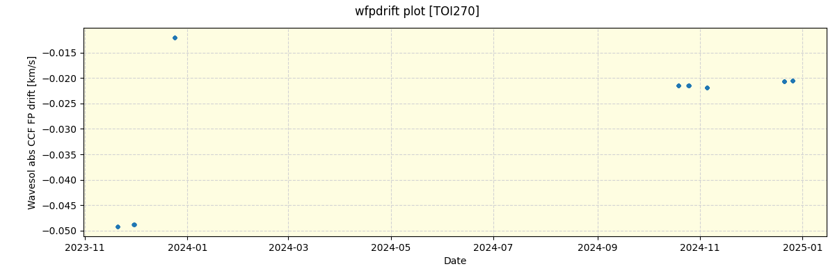 ../../../_images/debug_wfpdrift_plot_TOI270_nirps_he_online_udem.png