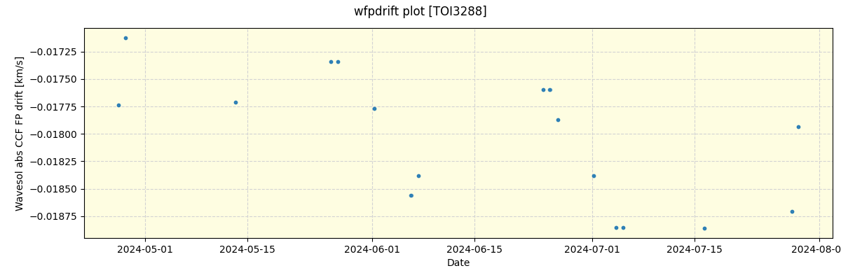 ../../../_images/debug_wfpdrift_plot_TOI3288_nirps_he_online_udem.png