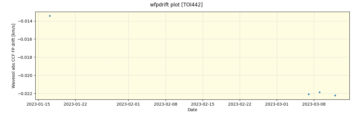 ../../../_images/debug_wfpdrift_plot_TOI442_nirps_ha_online_udem.png