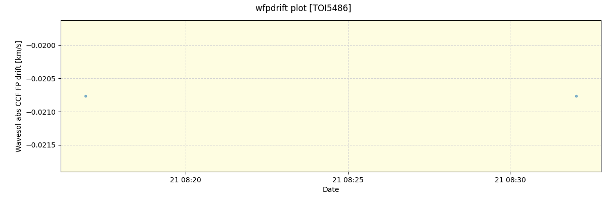 ../../../_images/debug_wfpdrift_plot_TOI5486_nirps_he_online_udem.png