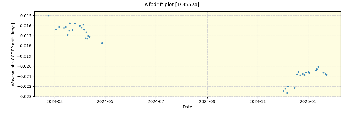 ../../../_images/debug_wfpdrift_plot_TOI5524_nirps_he_online_udem.png