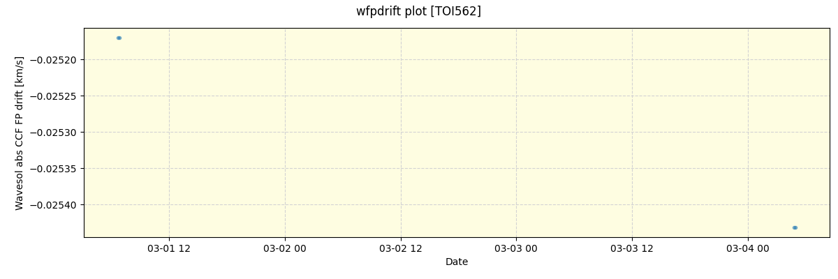 ../../../_images/debug_wfpdrift_plot_TOI562_nirps_he_online_udem.png