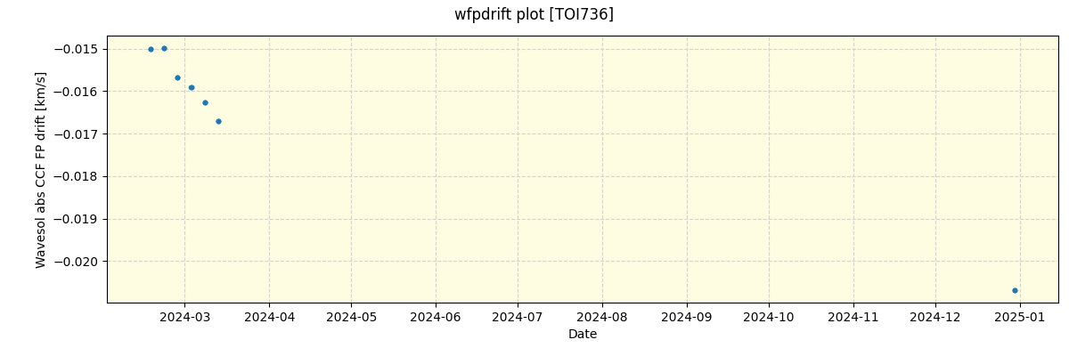 ../../../_images/debug_wfpdrift_plot_TOI736_nirps_he_online_udem.png