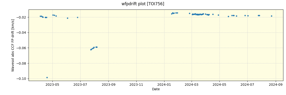 ../../../_images/debug_wfpdrift_plot_TOI756_nirps_he_online_udem.png