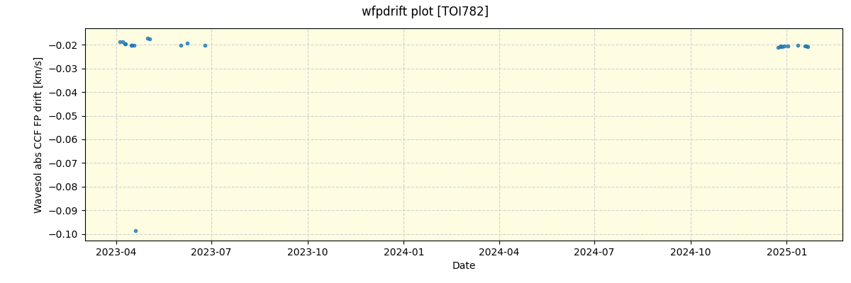 ../../../_images/debug_wfpdrift_plot_TOI782_nirps_he_online_udem.png